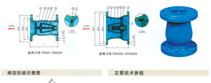 <strong>消音止回閥</strong>